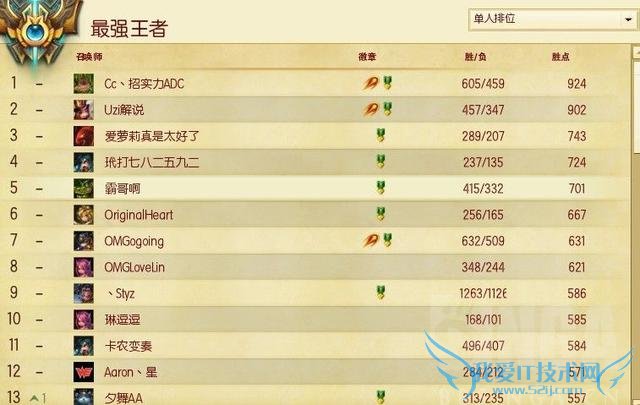 他们都曾是LOL国服Rank第一名,都多少人还记得?