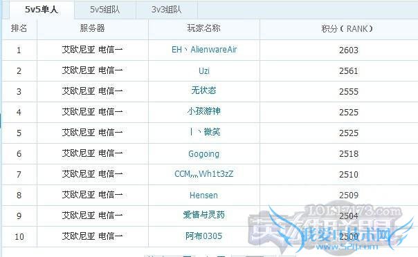 他们都曾是LOL国服Rank第一名,都多少人还记得?
