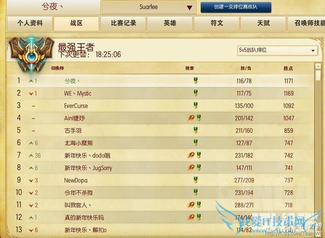 他们都曾是LOL国服Rank第一名,都多少人还记得?