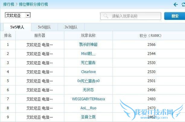 他们都曾是LOL国服Rank第一名,都多少人还记得?
