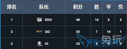 ߣ̳Ѷ˼ϽLPL MaRinHuni