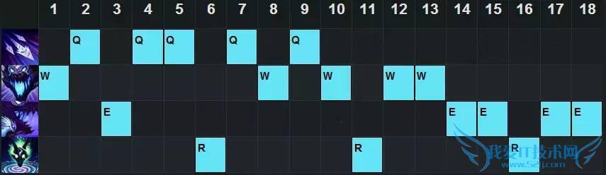 LOL߷ֶηBanѡҰǧ幥ԣȭϹӽţ