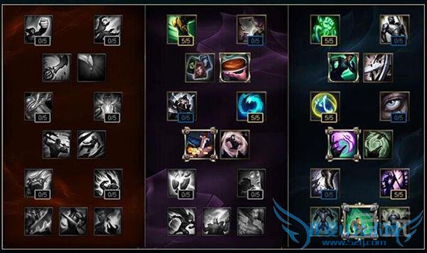 s6职业选手天赋 s6天赋加点 s6天赋怎么加 s6faker天赋 s6faker亚索天赋