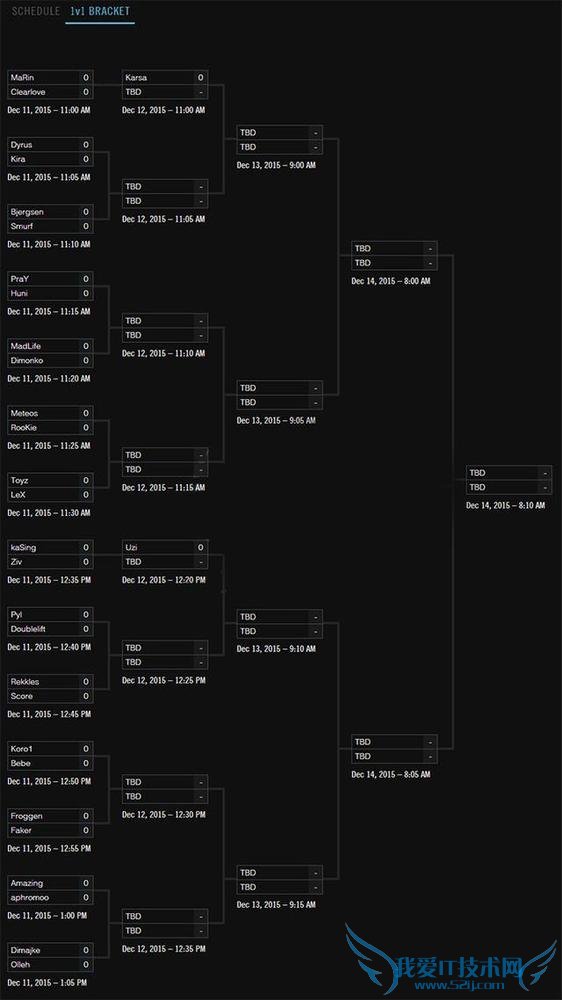 lolȫ lolȫǱ lolȫǱʱ lolȫ2015 lolȫ2015ʲôʱʼ