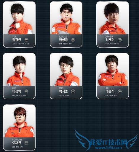 FakerΪʲôйǧδܳɹ