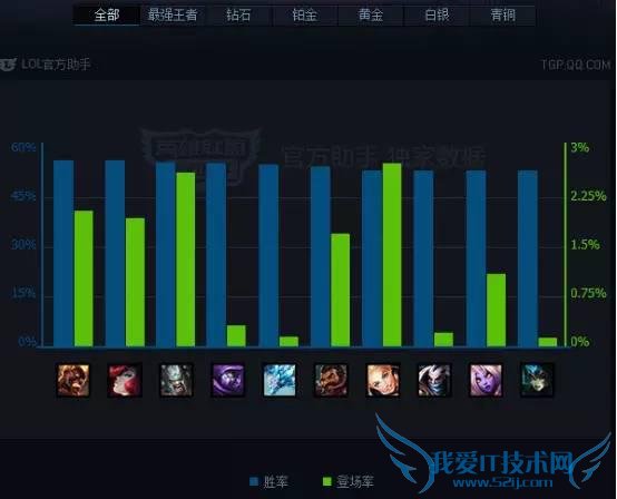 新赛季AP不行?冥火之触无解伤害教你做人