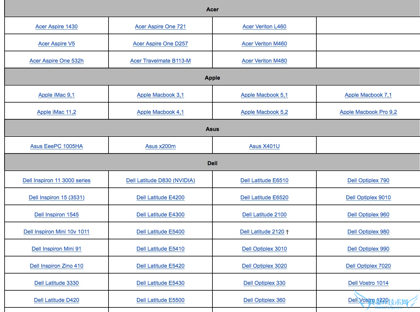 ChromeOS操作系统 Chromebook