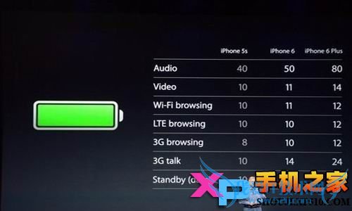 iPhone6和iPhone6plus区别 Plus是什么意思