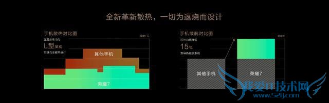 搭配麒麟935芯片为荣耀7带来了什么不同