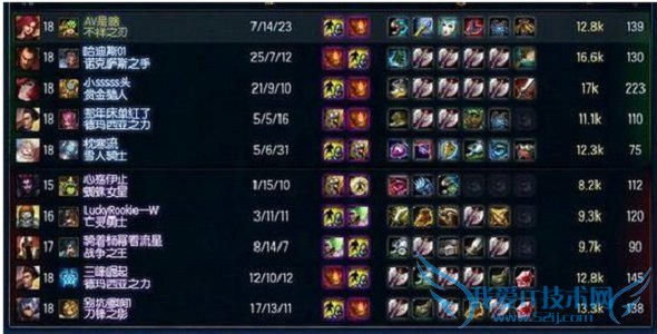 lol lol lol֮ lolװ lolװƼ