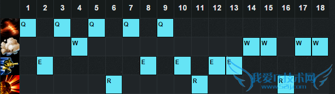 s6ǹҰ s6ǹҰ츳 s6ǹҰװ lols6Ӣ츳 lols6ǹҰ츳