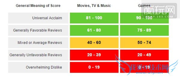Metacritic  Ϸ