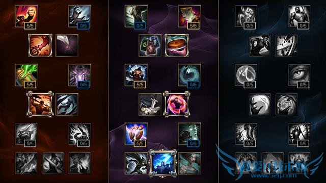 lols6天赋 s6天赋加点 s6雷霆领主天赋 s6天赋怎么加点 s6最强天赋加点