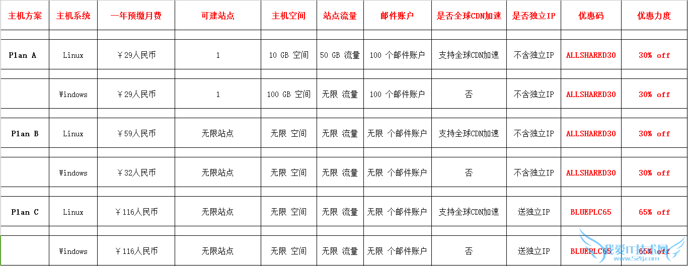 BlueHost BlueHost优惠码