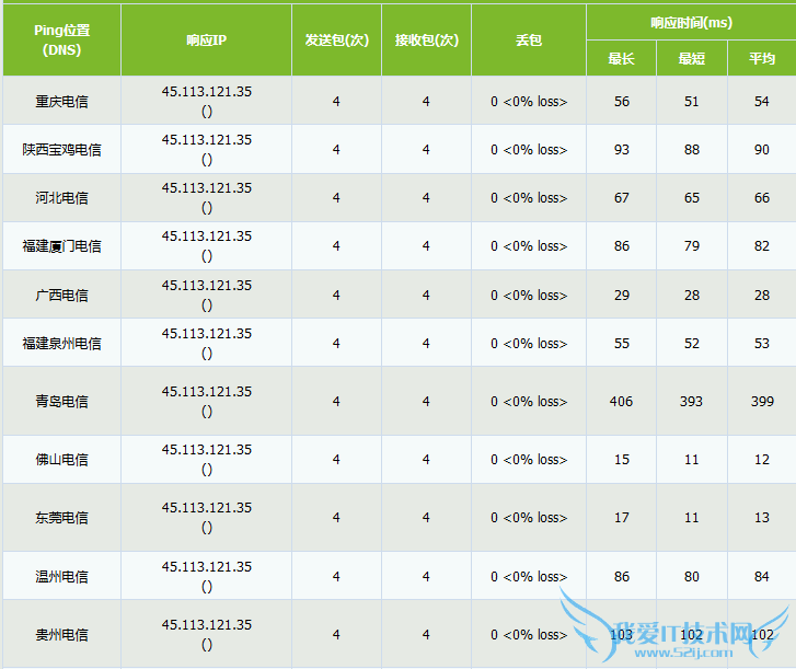 BlueHost BlueHost优惠码
