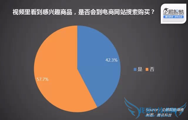 Ƶվ ƵվӪģʽ վûΪ