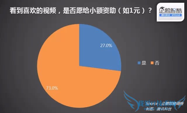 Ƶվ ƵվӪģʽ վûΪ