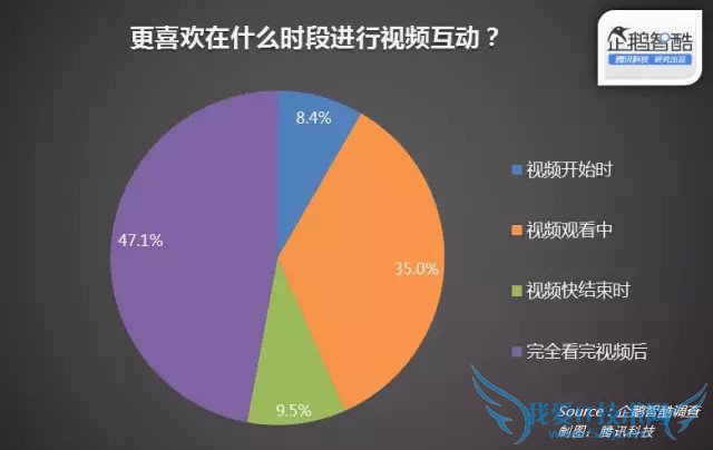 Ƶվ ƵվӪģʽ վûΪ