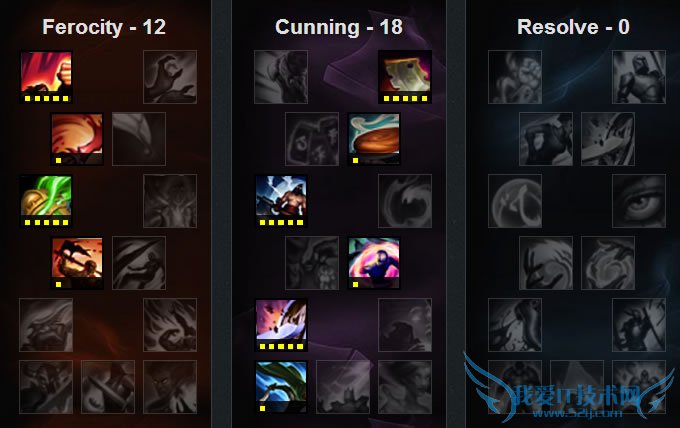 s6츳 s6츳 s6װ s6ϵ츳 lols6Ӣ츳