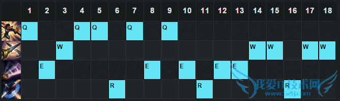 s6츳 s6츳 s6װ s6ϵ츳 lols6Ӣ츳