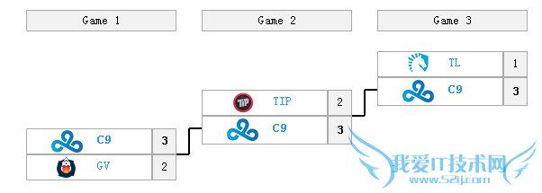 s5ܾ s5ܾʸ s5ܾʲôʱʼ s5ܾй߶
