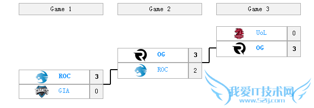 s5ܾ s5ܾʸ s5ܾʲôʱʼ s5ܾй߶