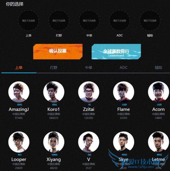 LOLÈ«Ã÷ÐÇÈüͶƱ¸øË£¿ÕâЩ¶ñ¸ãÕóÈݼòֱЦËÀÈËÁË£¡