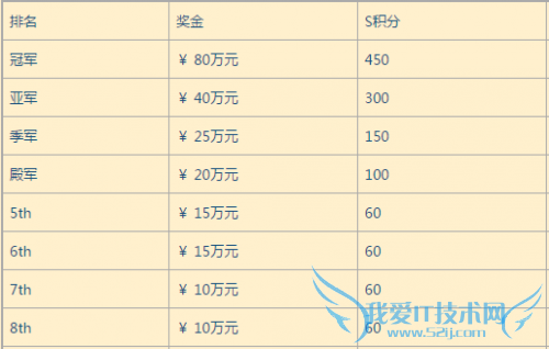 lpl lpl lpl lpl lplʱ