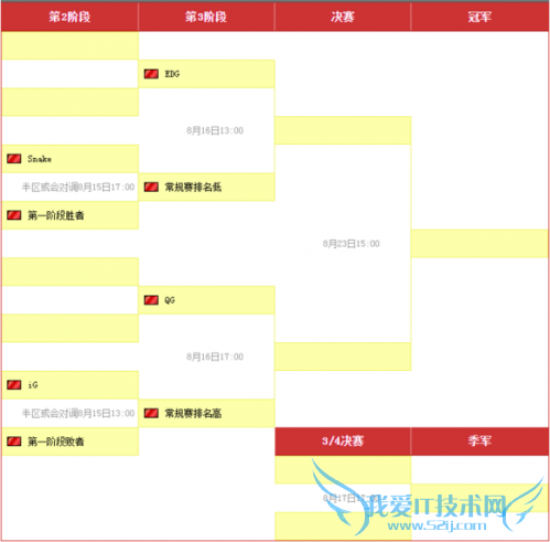 lpl lpl lpl lpl lplʱ