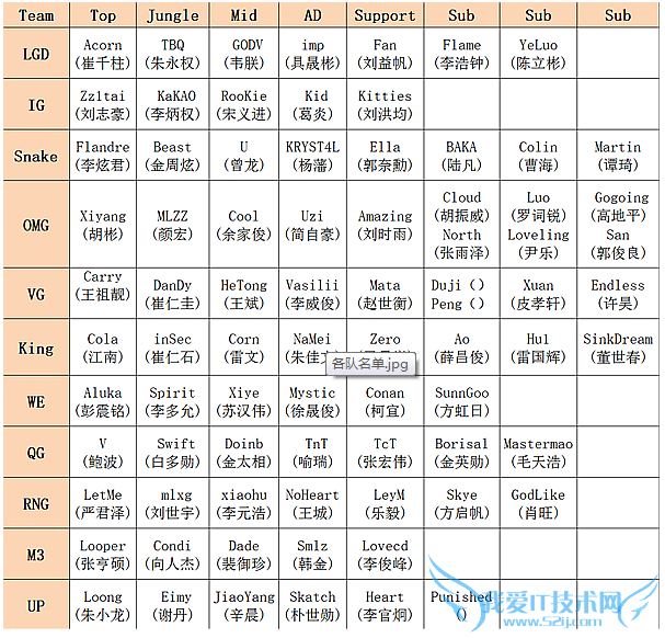 lplļ lol lpl lplļս׷ lpl