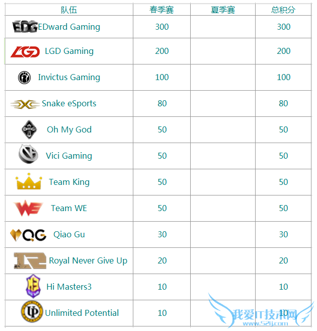 lplļ lol lpl lplļս׷ lpl