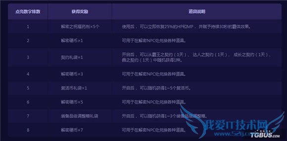 dnfֽܴ dnfֽܻ dnfܻ dnfֽܰ DNFֽ