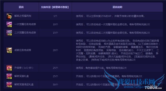 dnfֽܴ dnfֽܻ dnfܻ dnfֽܰ DNFֽ