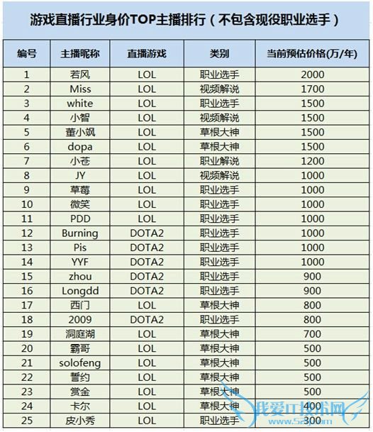 斗鱼 斗鱼tv 斗鱼tv小智 小智解说直播 斗鱼直播