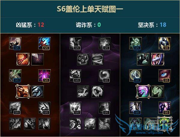 S6盖伦上单天赋加点图 S6盖伦天赋加点大全