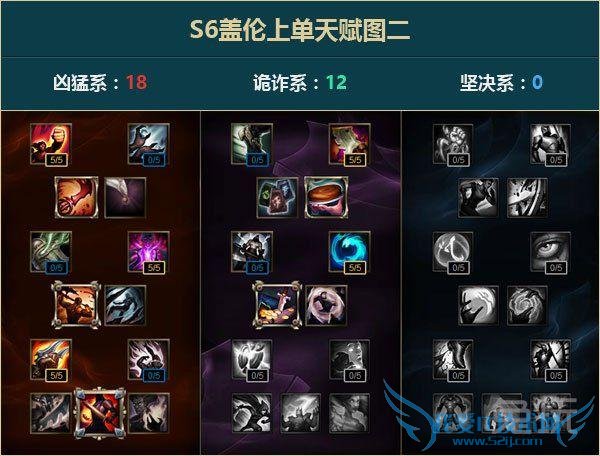 S6盖伦上单天赋加点图 S6盖伦天赋加点大全