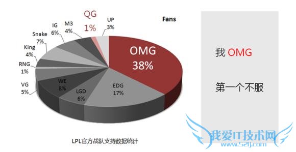 LOL战队地震:大哥灵药诺夏Uzi全部退役 朱佳文顶替ADC