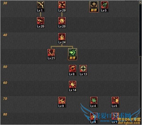 dnfзʦ dnfзʦ dnfʦ dnfʦ dnfʦ