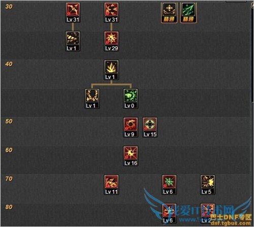 dnfзʦ dnfзʦ dnfʦ dnfʦ dnfʦ