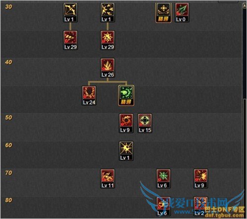 dnfзʦ dnfзʦ dnfʦ dnfʦ dnfʦ