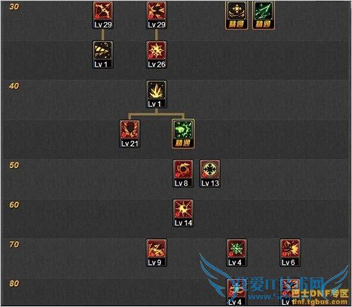 dnfзʦ dnfзʦ dnfʦ dnfʦ dnfʦ