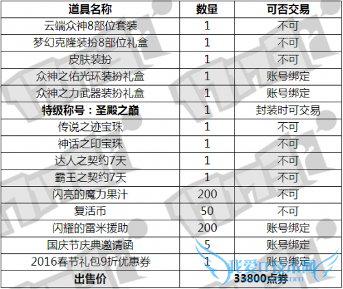 dnf2015 dnf2015۸ dnf dnf2015 dnfַ