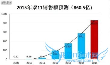 ˫11۶ ˫11׶ è˫11׶ Ա˫11׶