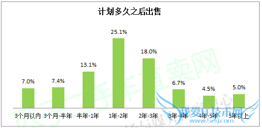 瓜子二手车 瓜子二手车直卖网 瓜子二手车靠谱吗