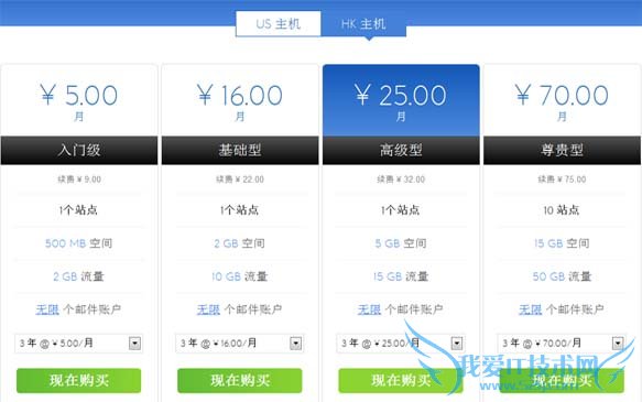  Bluehost BlueHostйվ