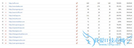 SEO 外链推广 高质量外链 垃圾外链