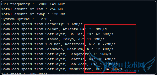 Bandwagonhost ߹ VPS