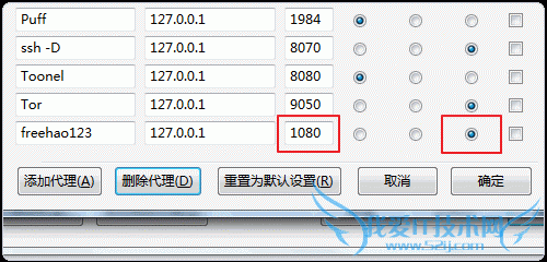Bandwagonhost ߹ VPS