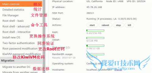 Bandwagonhost ߹ VPS