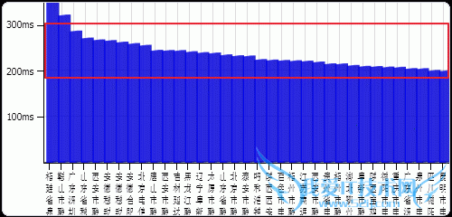 Bandwagonhost ߹ VPS